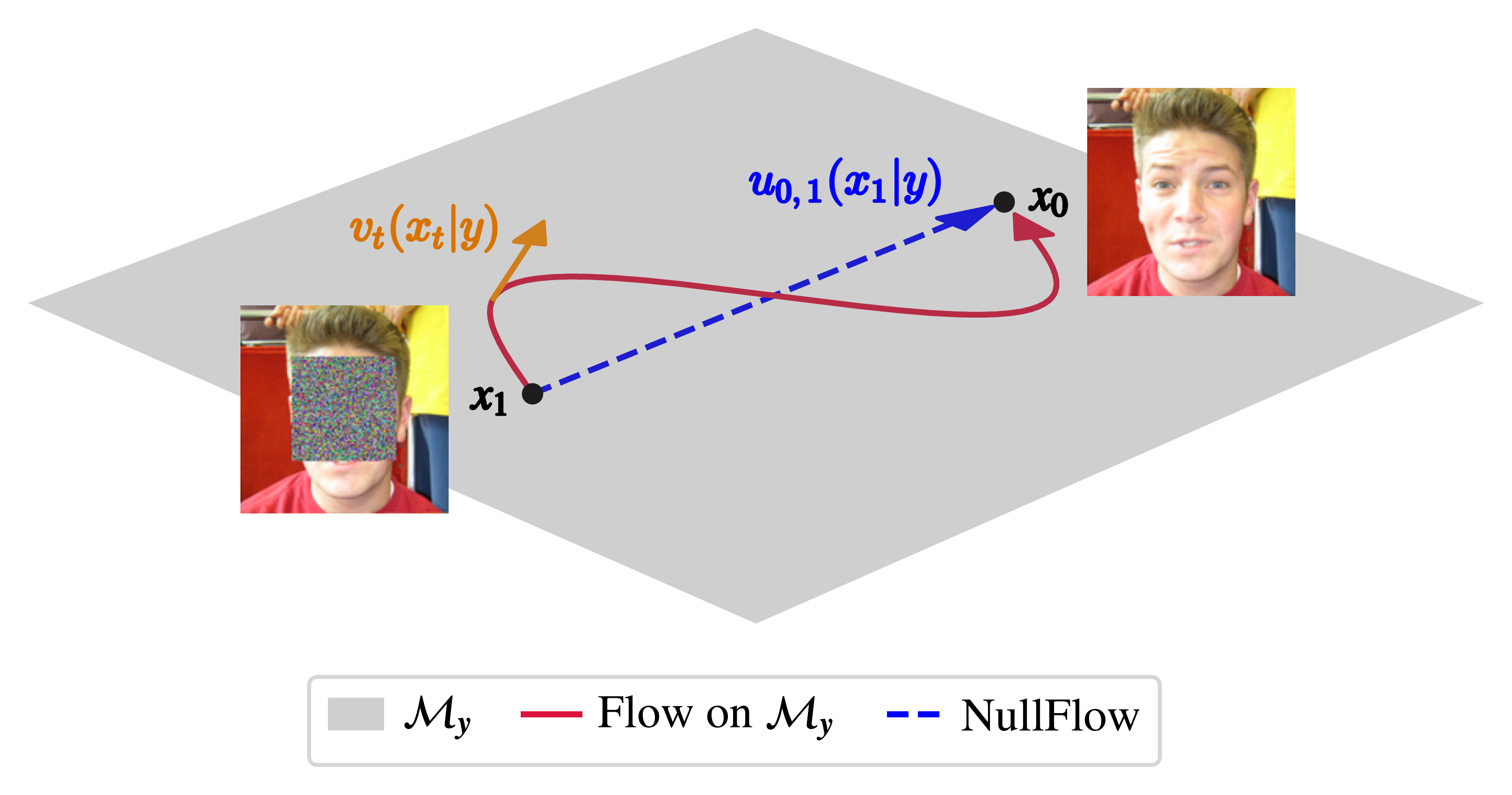 NullFlow overview figure