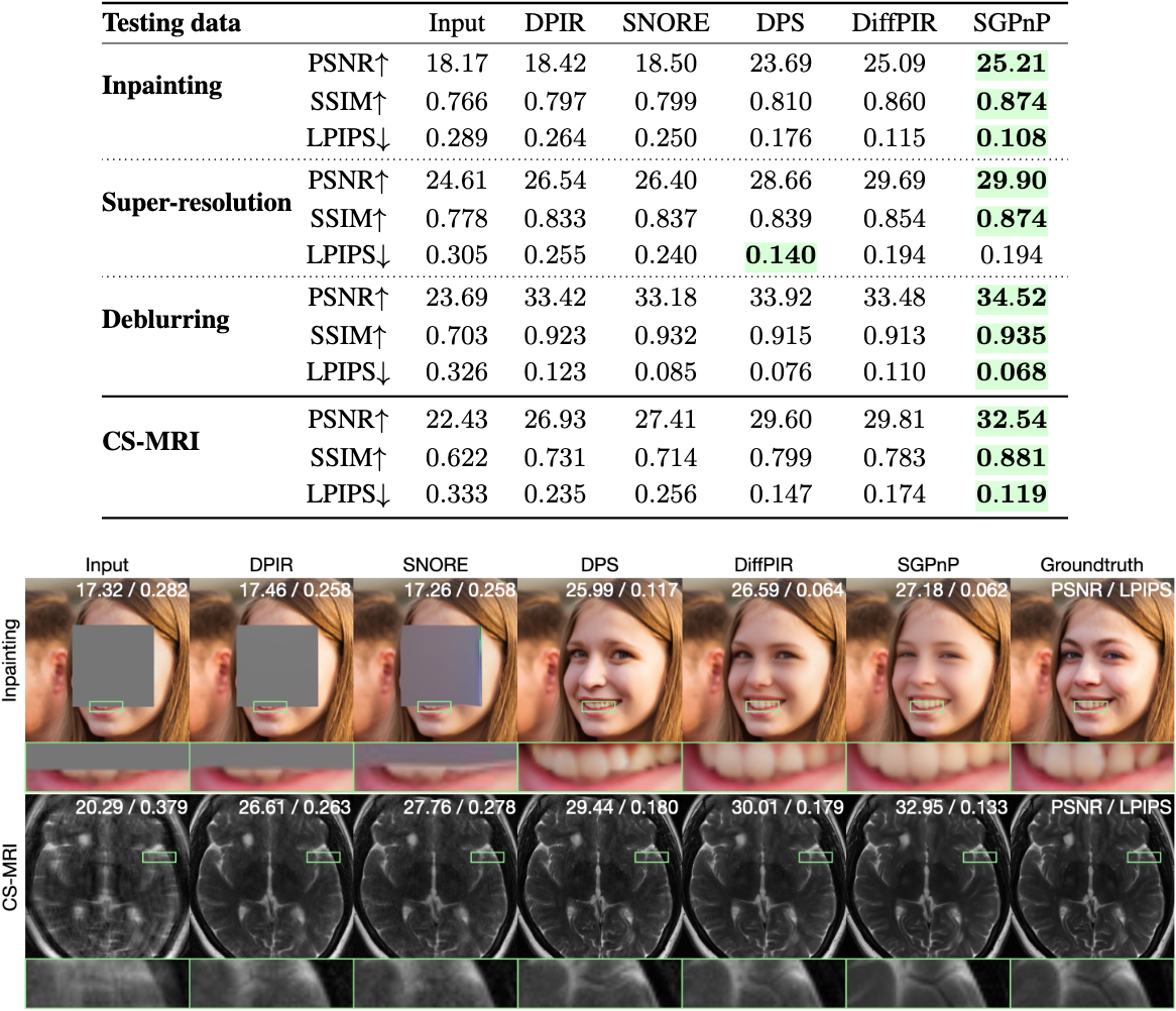 Quantitative comparison results