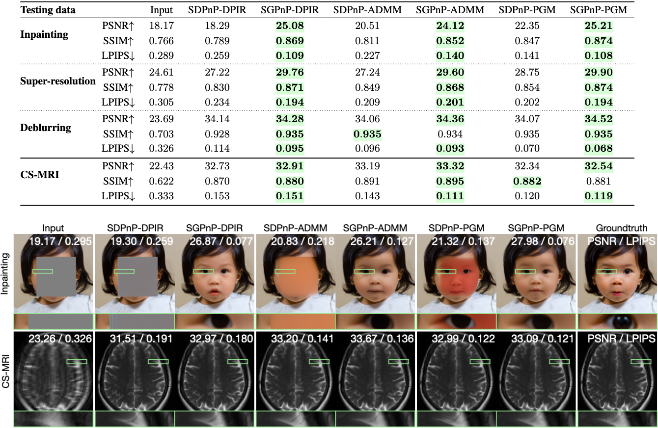 Comparison of SDPnP and SGPnP